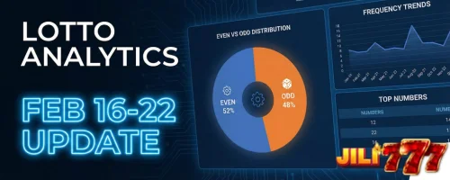 Feb 16-22 Lotto "Hearing": 3 Lucky Combinations for 6/58
